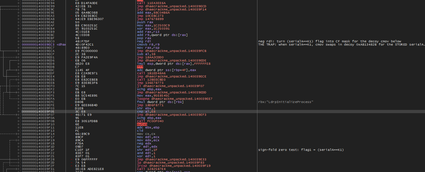 x64dbg showing the decoy cmov that swaps in a constant for the stored serialA, and the sign-fold zero test below it