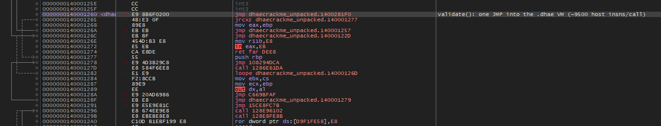 x64dbg showing validate at 0x140001260 as a single jmp into the virtualised section